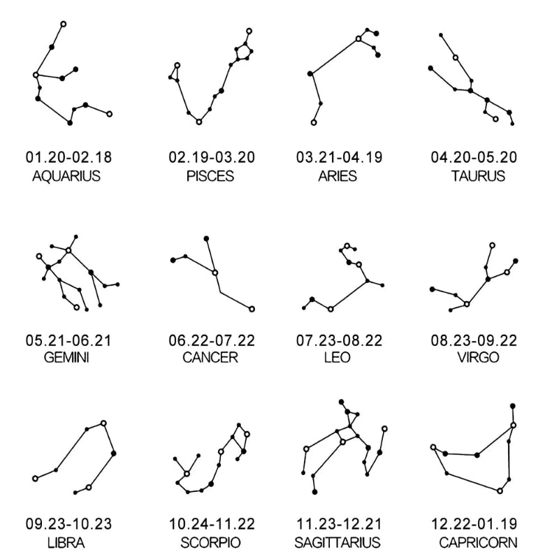 Kaulakoru tähtikuvion riipuksella, horoskooppimerkki